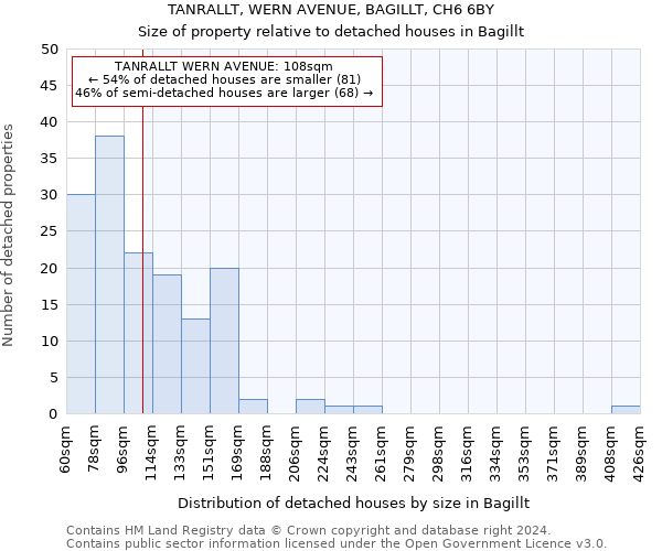TANRALLT, WERN AVENUE, BAGILLT, CH6 6BY: Size of property relative to detached houses in Bagillt