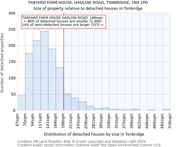 TANYARD FARM HOUSE, HADLOW ROAD, TONBRIDGE, TN9 1PD: Size of property relative to detached houses in Tonbridge