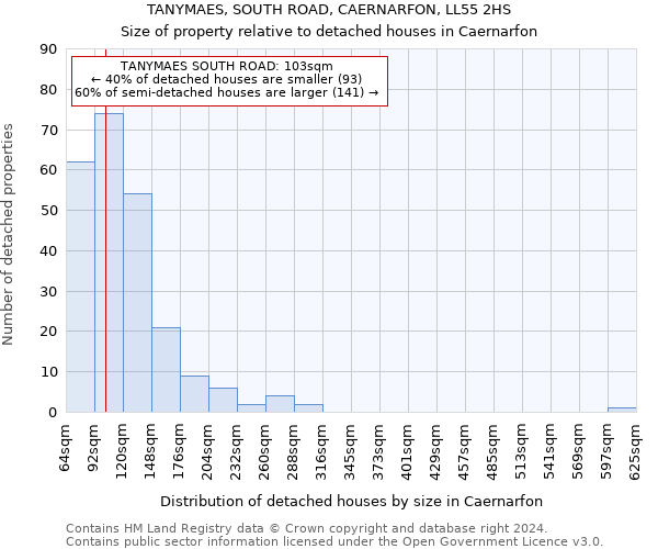 TANYMAES, SOUTH ROAD, CAERNARFON, LL55 2HS: Size of property relative to detached houses in Caernarfon