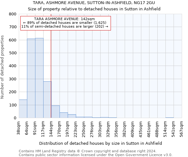 TARA, ASHMORE AVENUE, SUTTON-IN-ASHFIELD, NG17 2GU: Size of property relative to detached houses in Sutton in Ashfield