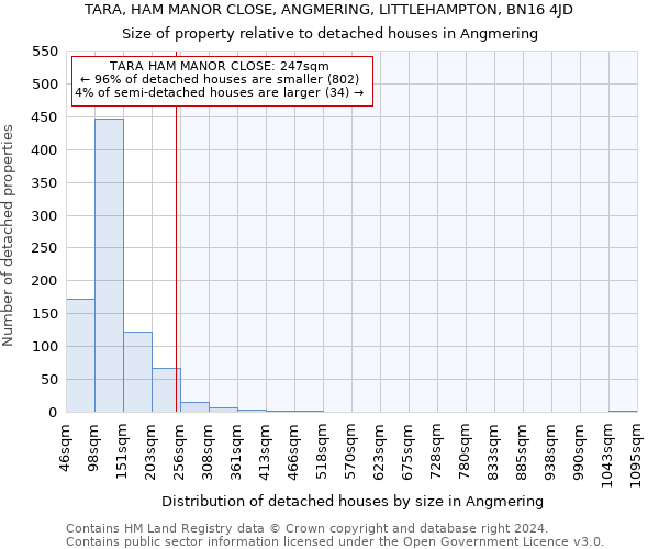 TARA, HAM MANOR CLOSE, ANGMERING, LITTLEHAMPTON, BN16 4JD: Size of property relative to detached houses in Angmering