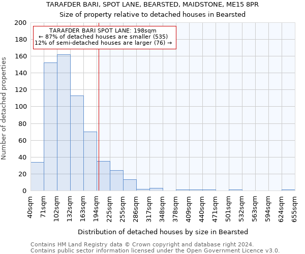TARAFDER BARI, SPOT LANE, BEARSTED, MAIDSTONE, ME15 8PR: Size of property relative to detached houses in Bearsted