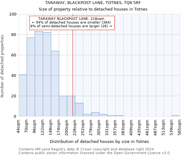 TARAWAY, BLACKPOST LANE, TOTNES, TQ9 5RF: Size of property relative to detached houses in Totnes