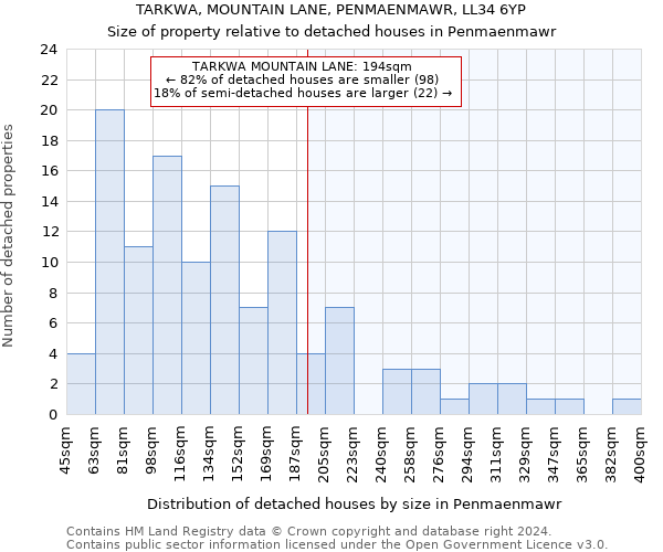 TARKWA, MOUNTAIN LANE, PENMAENMAWR, LL34 6YP: Size of property relative to detached houses in Penmaenmawr