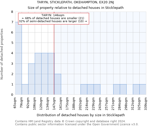 TARYN, STICKLEPATH, OKEHAMPTON, EX20 2NJ: Size of property relative to detached houses in Sticklepath
