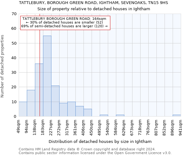 TATTLEBURY, BOROUGH GREEN ROAD, IGHTHAM, SEVENOAKS, TN15 9HS: Size of property relative to detached houses in Ightham