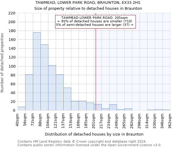 TAWMEAD, LOWER PARK ROAD, BRAUNTON, EX33 2HS: Size of property relative to detached houses in Braunton