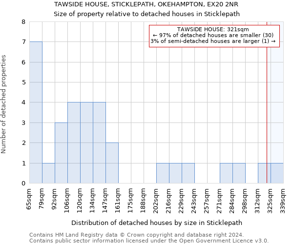 TAWSIDE HOUSE, STICKLEPATH, OKEHAMPTON, EX20 2NR: Size of property relative to detached houses in Sticklepath