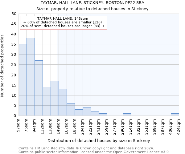 TAYMAR, HALL LANE, STICKNEY, BOSTON, PE22 8BA: Size of property relative to detached houses in Stickney