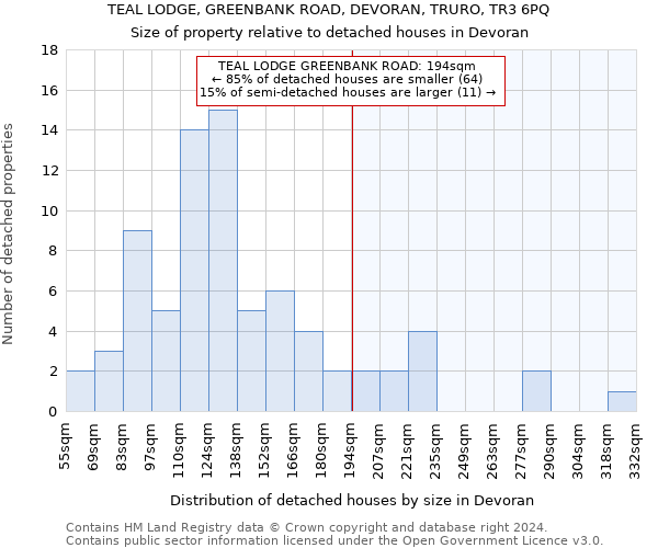 TEAL LODGE, GREENBANK ROAD, DEVORAN, TRURO, TR3 6PQ: Size of property relative to detached houses in Devoran