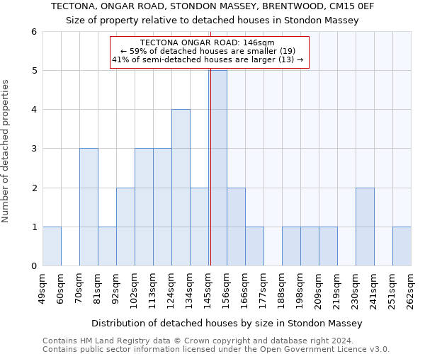 TECTONA, ONGAR ROAD, STONDON MASSEY, BRENTWOOD, CM15 0EF: Size of property relative to detached houses in Stondon Massey