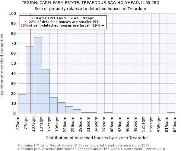 TEGFAN, CAPEL FARM ESTATE, TREARDDUR BAY, HOLYHEAD, LL65 2BX: Size of property relative to detached houses in Trearddur