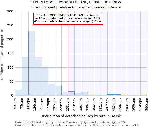 TEKELS LODGE, WOODFIELD LANE, HESSLE, HU13 0EW: Size of property relative to detached houses in Hessle