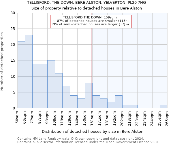 TELLISFORD, THE DOWN, BERE ALSTON, YELVERTON, PL20 7HG: Size of property relative to detached houses in Bere Alston