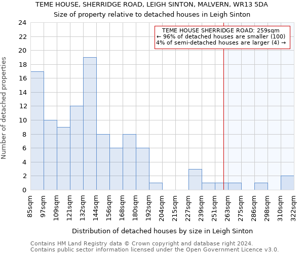 TEME HOUSE, SHERRIDGE ROAD, LEIGH SINTON, MALVERN, WR13 5DA: Size of property relative to detached houses in Leigh Sinton