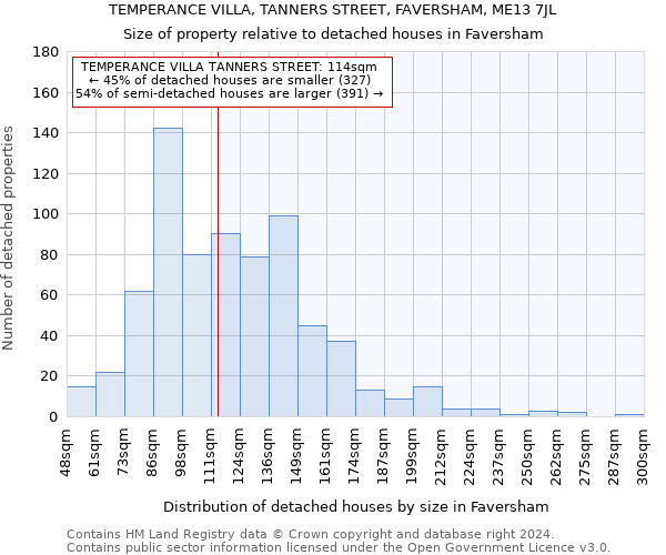 TEMPERANCE VILLA, TANNERS STREET, FAVERSHAM, ME13 7JL: Size of property relative to detached houses in Faversham
