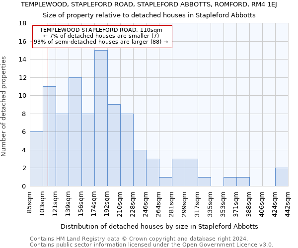 TEMPLEWOOD, STAPLEFORD ROAD, STAPLEFORD ABBOTTS, ROMFORD, RM4 1EJ: Size of property relative to detached houses in Stapleford Abbotts