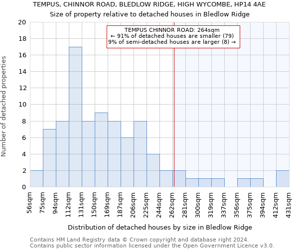 TEMPUS, CHINNOR ROAD, BLEDLOW RIDGE, HIGH WYCOMBE, HP14 4AE: Size of property relative to detached houses in Bledlow Ridge
