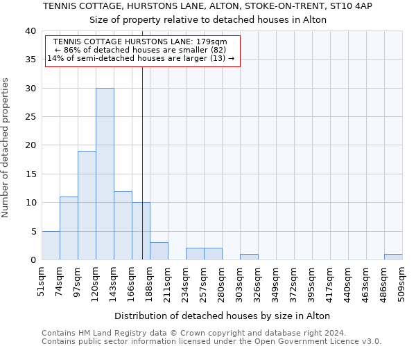TENNIS COTTAGE, HURSTONS LANE, ALTON, STOKE-ON-TRENT, ST10 4AP: Size of property relative to detached houses in Alton