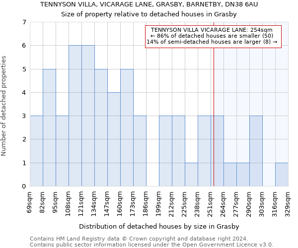 TENNYSON VILLA, VICARAGE LANE, GRASBY, BARNETBY, DN38 6AU: Size of property relative to detached houses in Grasby