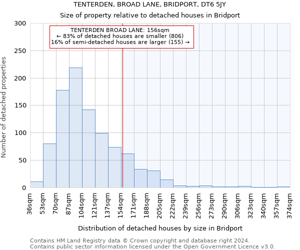 TENTERDEN, BROAD LANE, BRIDPORT, DT6 5JY: Size of property relative to detached houses in Bridport