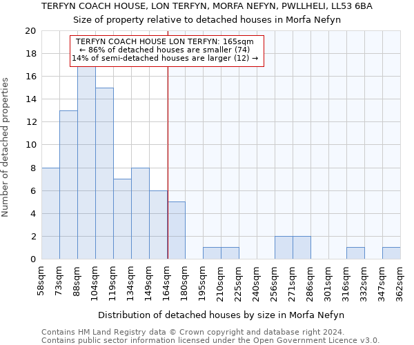 TERFYN COACH HOUSE, LON TERFYN, MORFA NEFYN, PWLLHELI, LL53 6BA: Size of property relative to detached houses in Morfa Nefyn