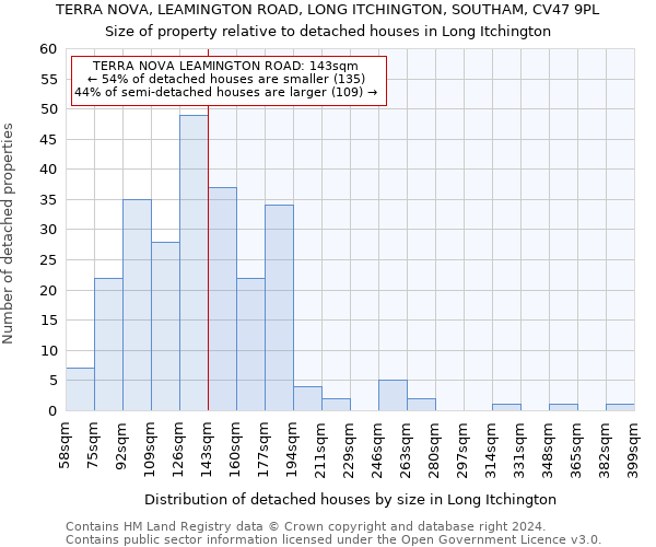 TERRA NOVA, LEAMINGTON ROAD, LONG ITCHINGTON, SOUTHAM, CV47 9PL: Size of property relative to detached houses in Long Itchington