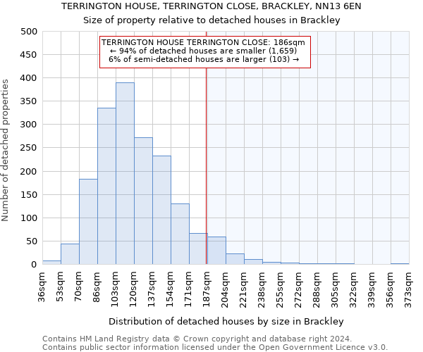 TERRINGTON HOUSE, TERRINGTON CLOSE, BRACKLEY, NN13 6EN: Size of property relative to detached houses in Brackley