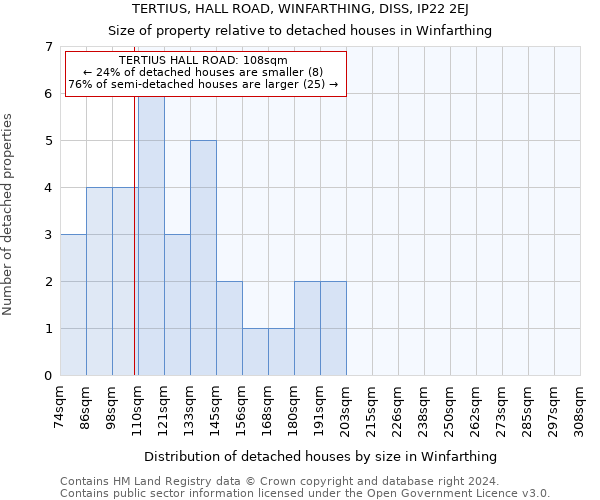 TERTIUS, HALL ROAD, WINFARTHING, DISS, IP22 2EJ: Size of property relative to detached houses in Winfarthing