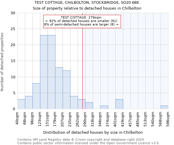 TEST COTTAGE, CHILBOLTON, STOCKBRIDGE, SO20 6BE: Size of property relative to detached houses in Chilbolton