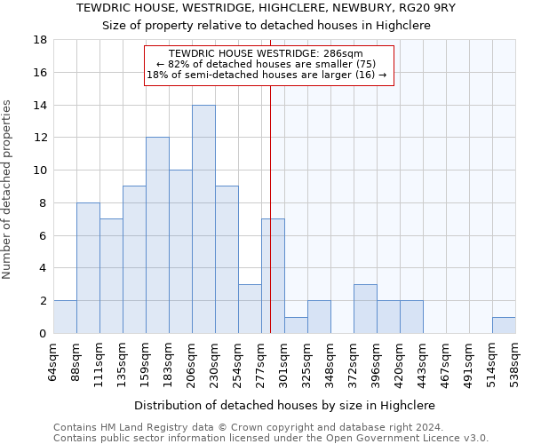 TEWDRIC HOUSE, WESTRIDGE, HIGHCLERE, NEWBURY, RG20 9RY: Size of property relative to detached houses in Highclere