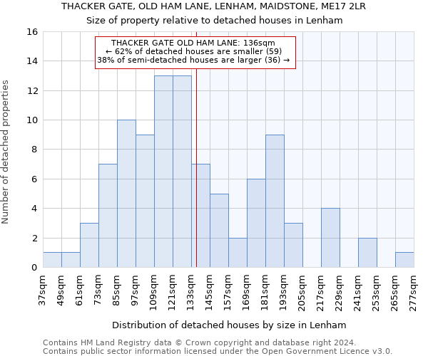 THACKER GATE, OLD HAM LANE, LENHAM, MAIDSTONE, ME17 2LR: Size of property relative to detached houses in Lenham