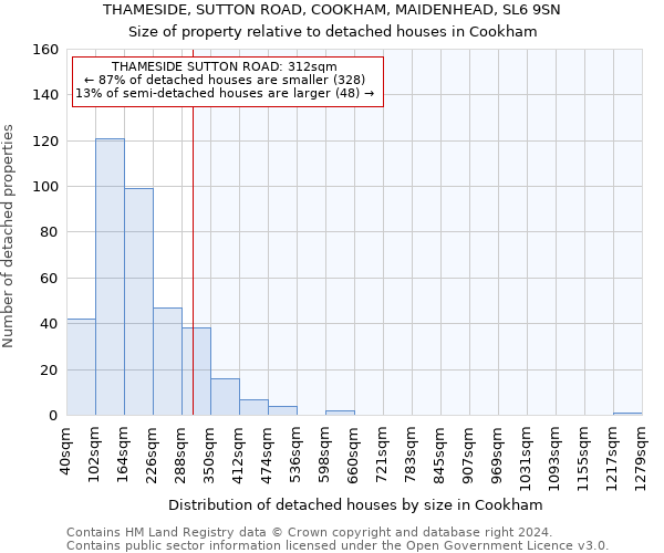 THAMESIDE, SUTTON ROAD, COOKHAM, MAIDENHEAD, SL6 9SN: Size of property relative to detached houses in Cookham