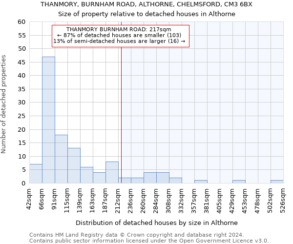 THANMORY, BURNHAM ROAD, ALTHORNE, CHELMSFORD, CM3 6BX: Size of property relative to detached houses in Althorne