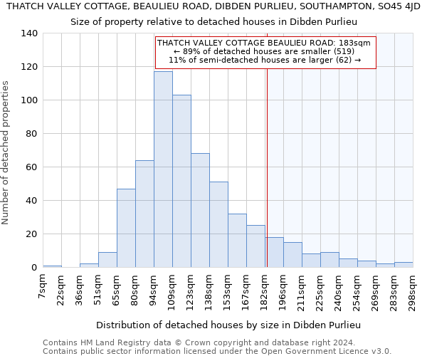 THATCH VALLEY COTTAGE, BEAULIEU ROAD, DIBDEN PURLIEU, SOUTHAMPTON, SO45 4JD: Size of property relative to detached houses in Dibden Purlieu