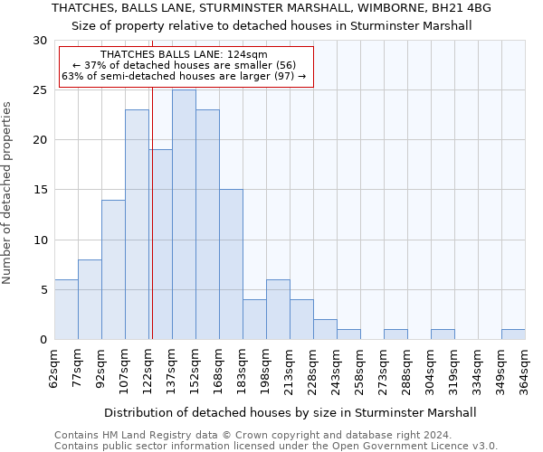 THATCHES, BALLS LANE, STURMINSTER MARSHALL, WIMBORNE, BH21 4BG: Size of property relative to detached houses in Sturminster Marshall