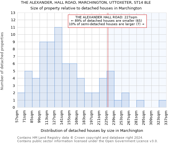 THE ALEXANDER, HALL ROAD, MARCHINGTON, UTTOXETER, ST14 8LE: Size of property relative to detached houses in Marchington