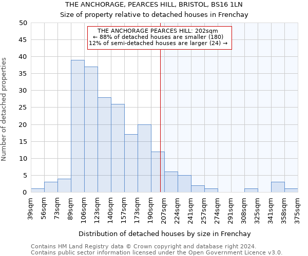 THE ANCHORAGE, PEARCES HILL, BRISTOL, BS16 1LN: Size of property relative to detached houses in Frenchay