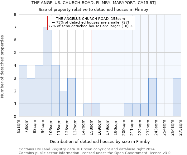 THE ANGELUS, CHURCH ROAD, FLIMBY, MARYPORT, CA15 8TJ: Size of property relative to detached houses in Flimby