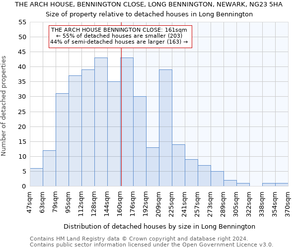 THE ARCH HOUSE, BENNINGTON CLOSE, LONG BENNINGTON, NEWARK, NG23 5HA: Size of property relative to detached houses in Long Bennington