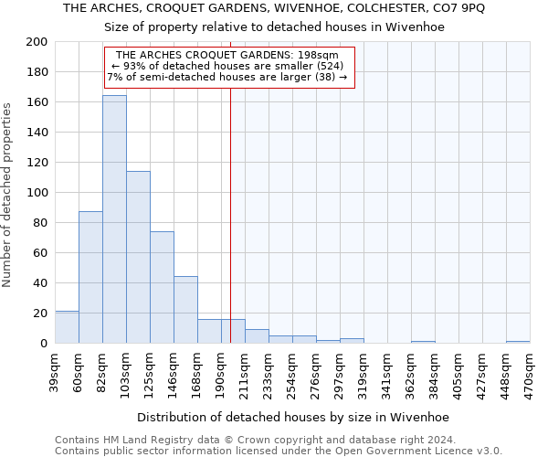 THE ARCHES, CROQUET GARDENS, WIVENHOE, COLCHESTER, CO7 9PQ: Size of property relative to detached houses in Wivenhoe