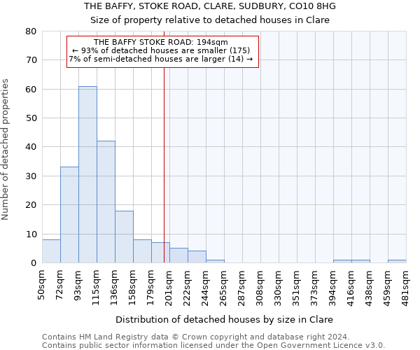 THE BAFFY, STOKE ROAD, CLARE, SUDBURY, CO10 8HG: Size of property relative to detached houses in Clare