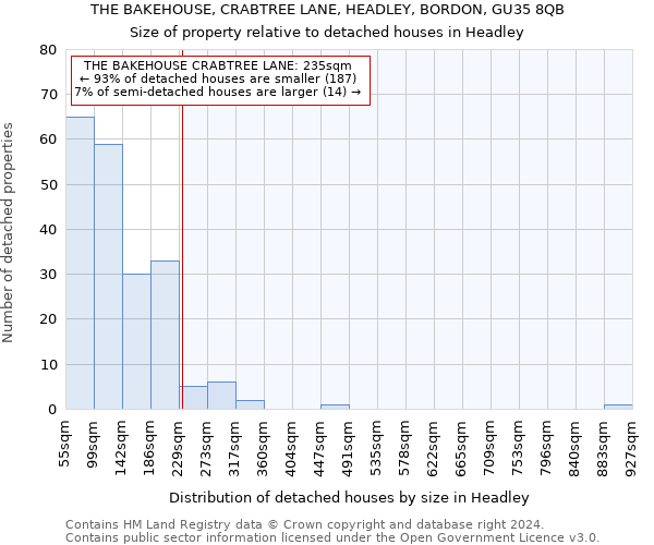 THE BAKEHOUSE, CRABTREE LANE, HEADLEY, BORDON, GU35 8QB: Size of property relative to detached houses in Headley