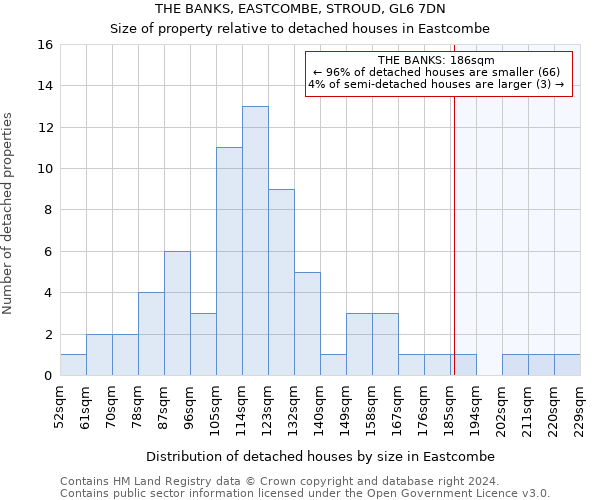 THE BANKS, EASTCOMBE, STROUD, GL6 7DN: Size of property relative to detached houses in Eastcombe