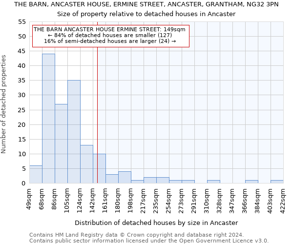 THE BARN, ANCASTER HOUSE, ERMINE STREET, ANCASTER, GRANTHAM, NG32 3PN: Size of property relative to detached houses in Ancaster