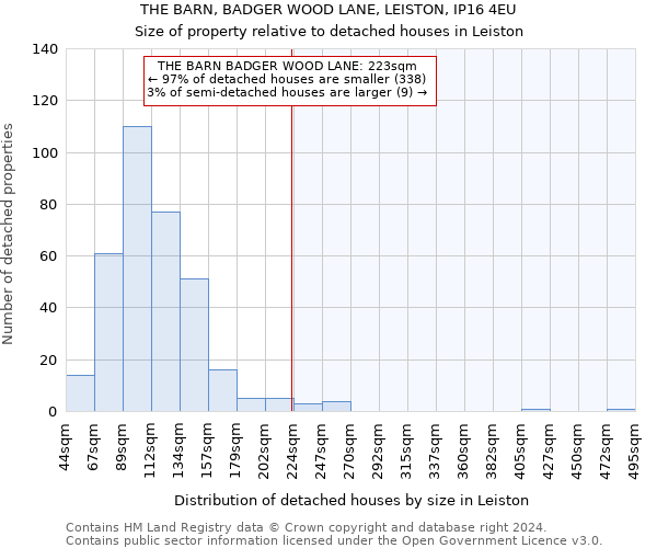 THE BARN, BADGER WOOD LANE, LEISTON, IP16 4EU: Size of property relative to detached houses in Leiston