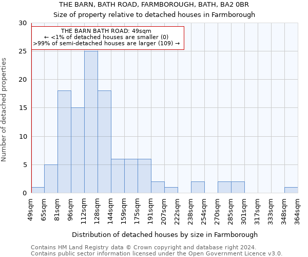 THE BARN, BATH ROAD, FARMBOROUGH, BATH, BA2 0BR: Size of property relative to detached houses in Farmborough