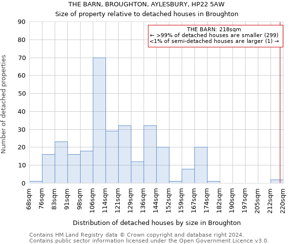 THE BARN, BROUGHTON, AYLESBURY, HP22 5AW: Size of property relative to detached houses in Broughton