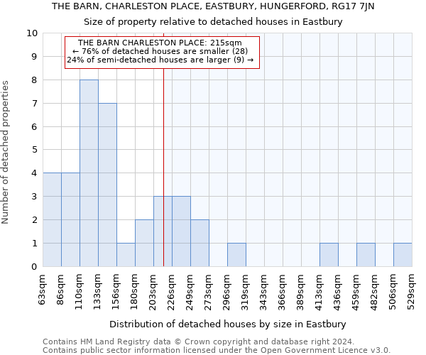 THE BARN, CHARLESTON PLACE, EASTBURY, HUNGERFORD, RG17 7JN: Size of property relative to detached houses in Eastbury