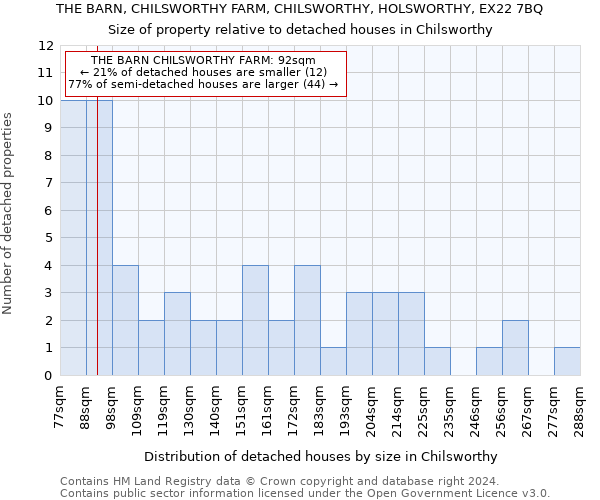 THE BARN, CHILSWORTHY FARM, CHILSWORTHY, HOLSWORTHY, EX22 7BQ: Size of property relative to detached houses in Chilsworthy